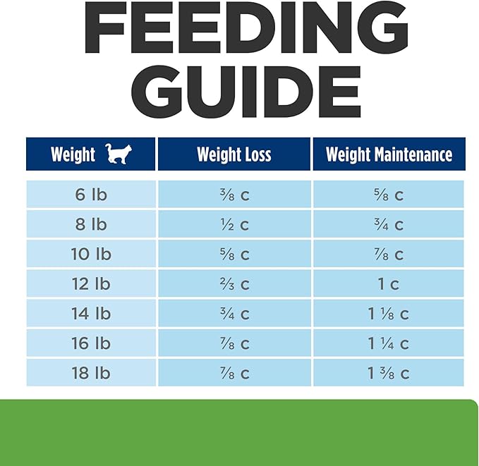 Hill's Prescription Diet Metabolic Weight Management Chicken Flavor Dry Cat Food, Veterinary Diet, 8.5 lb. Bag
