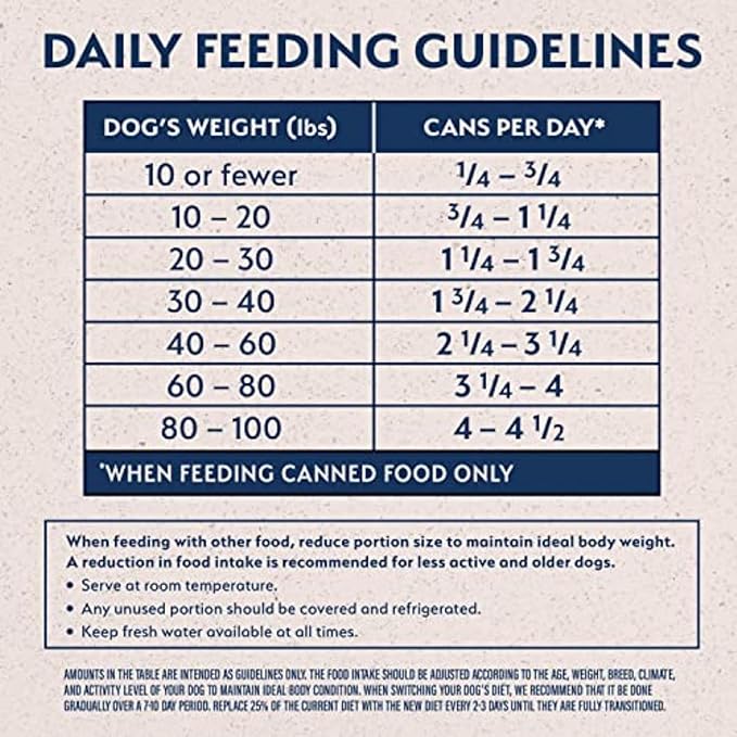 Natural Balance Limited Ingredient Adult Wet Canned Dog Food with Vegan Plant Based Protein and Healthy Grains,Vegetarian Recipe,13 Ounce,(Pack of 24)