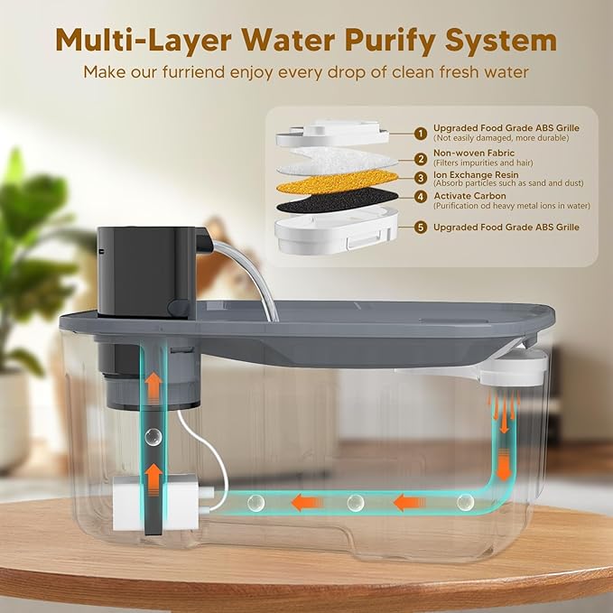 Dog Water Fountain for Large Dogs, 2.1GAL/8L/270oz Large Dog Water Fountain Bowl for Dog Inside,Dog Fountain with Water Level Window and Shortage LED Reminder, Ultra-Quiet Pump,Water Fountain for Dog