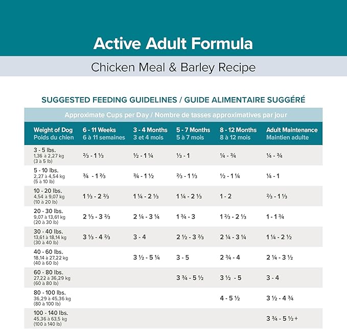 ENTRUST Active Dog Food | Real Chicken & Barley | Enriched with Super Foods, Antioxidants and Probiotics | No Wheat or Soy | 35 Pound Bag