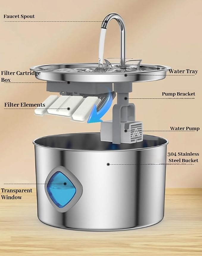 Vetiflow - Vetiflow Dog Water Bowl 3.2L, Stainless Steel Water Bowl with Continuous Flow & 4-Stage Filtration, Quiet Pump, Easy-Clean Design, Fresh Drinking Fountain for Dogs Cats (8+4 Filters)