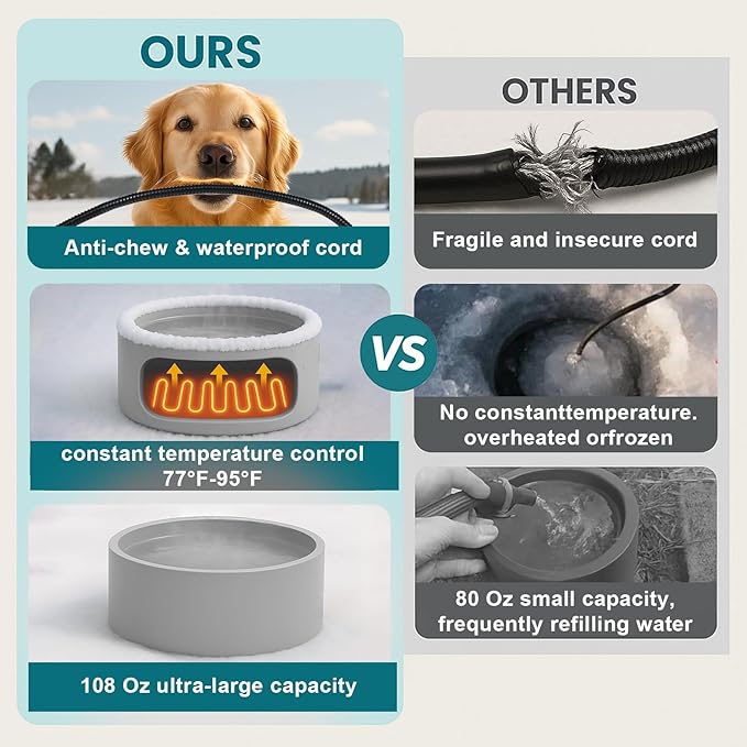 Pet Heated Bowl for Dog,Cat Warming Water Bowl with Chew Resistant Power Cord, Outdoor Waterproof Smart Uniform Heating for Small Animals Bird Chicken Rabbit Duck (108 fl oz, Grey)