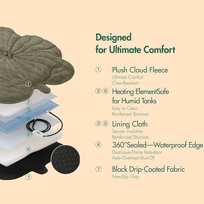 Large Dog Heating Pad Waterproof Electric Heated Beds, Pet Pads for Indoor Outdoor, Adjustable Temperature, Chew Resistant Cord, Washable Green Clover Cat Heating Pad Non Slip Bottom(35"X27")