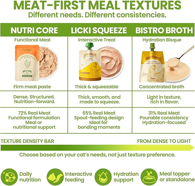 OPET Pate Wet Cat Food Lickable Bisque Wet Cat Treats Cat Food Topper,Free Grain, No by-Product,No Fillers, Thick & Squeezable, 3oz Pouch (Pack of 6)