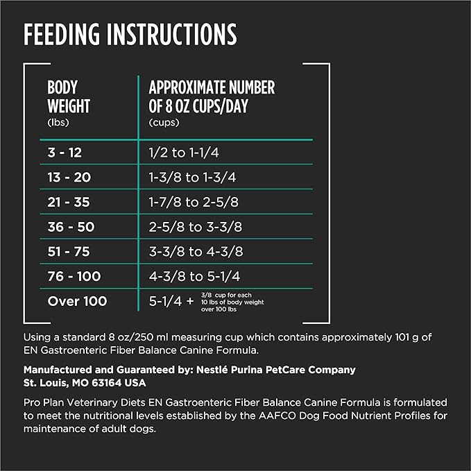 Pro Plan Veterinary Diets Purina EN Gastroenteric Fiber Balance Canine Formula Dog Food Dry - 6 lb. Bag