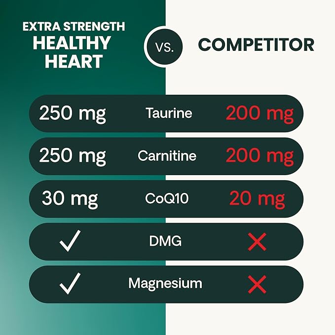 VetriScience Extra Strength Healthy Heart Chews, Vetri Cardio Supplement for Dogs, Heart Support Supplement with Taurine, Carnitine, CoQ10, Hawthorn and Berberine, Chicken, 60 Count