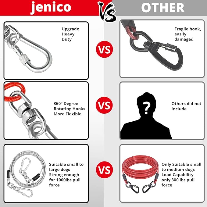 jenico Dog Tie Out Cable, 10/15/20/30/40/50/70/100/150FT Runner Cable with Swivel Hook and Shock Spring, Dog Leash Run Tether for Yard Outdoor and Camping,for Small to Medium Pets Up to 500 LBS