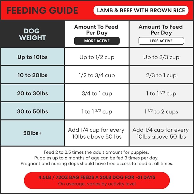 The Pets Table Lamb & Beef with Brown Rice Air Dried Dog Food, 3 lbs / 48 oz Bag