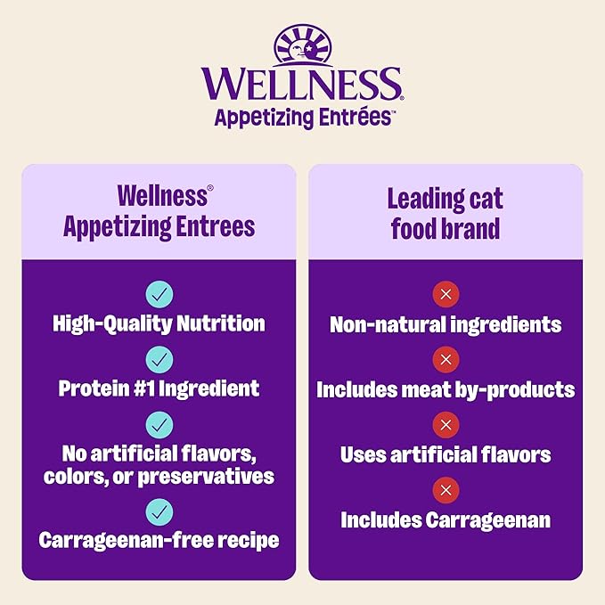 Wellness Appetizing Entrées Shredded Adult Wet Cat Food, Natural, Protein-Rich, Grain Free, 1.4 Ounce Pouch, 8 Pack (Chicken Recipe)