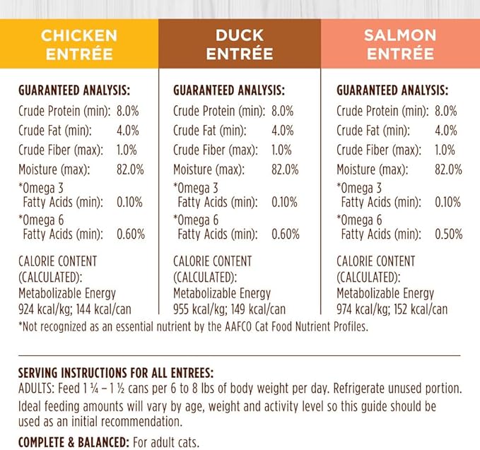 Instinct Flaked Entrée Wet Canned Cat Food - Variety Pack, 5.5 Ounce (Pack of 12)