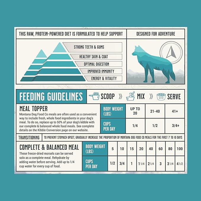 Surf and Turf Dog Food and Beef Dog Treat Adventure Fuel Bundle - Freeze-Dried Raw Food with Single Ingredient Training Snacks