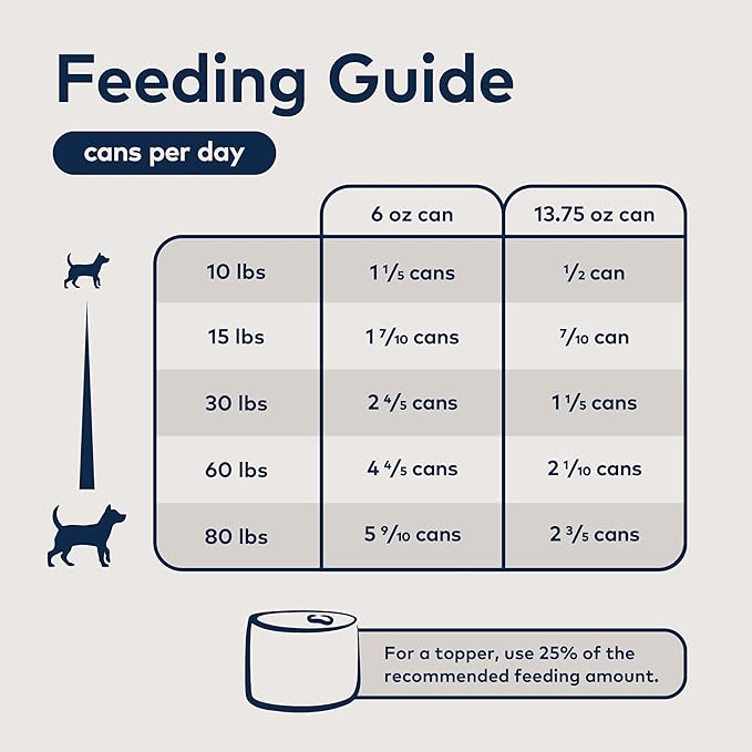 ZIWI Peak Canned Wet Dog Food – All Natural, High Protein, Grain Free, Limited Ingredient, with Superfoods (Venison, Case of 12, 13.75oz Cans)
