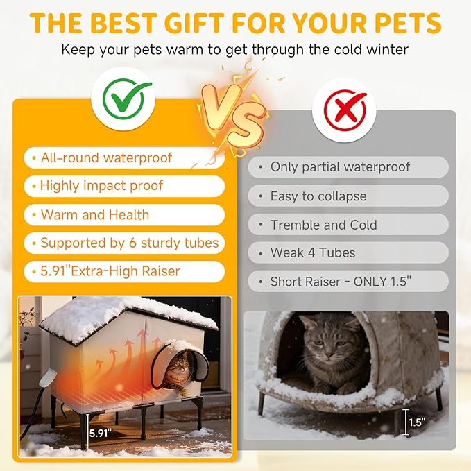 Heated Outdoor Cat House with Heater, Waterproof and Insulated Cat Shelter for Winter, Durable and Warm Cat Houses for Outdoor Cats, Ideal for Feral, Stray, and Barn Cats