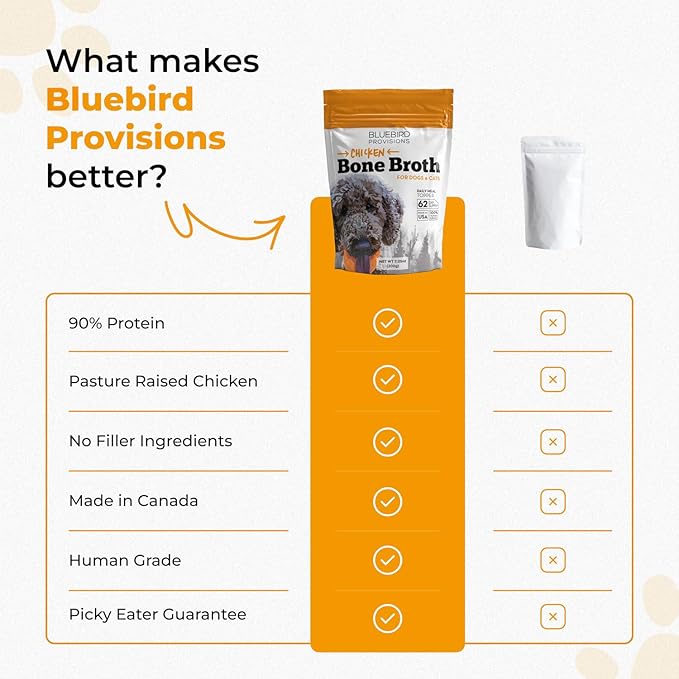 BLUEBIRD PROVISIONS Bone Broth for Dogs Bundle, Chicken Bone Broth for Dogs and Beef Bone Broth for Dogs and Cats, Bone Broth for Cats, 2 Pouches