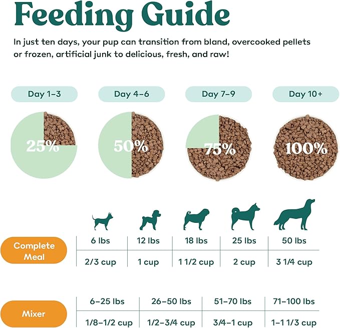 Little Hunter- All Natural Freeze Dried Raw Fresh Dog Food (Beef) | Small & Large Breeds Topper & Meals | High Protein + Organic Fruits & Veggies Veterinarian Made Small Batch USDA Certified raw Beef