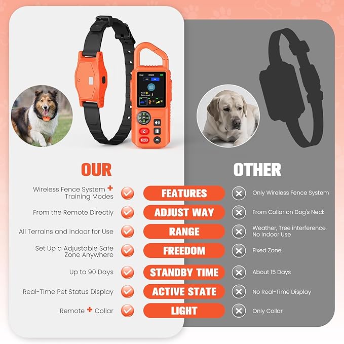 4-in-1 Wireless Dog Fence System, Electric Fences for Medium Large Dogs, 4 Modes Training Collar with Remote, IPX7 Waterproof, Portable Indoor & Outdoor Safe Pet Containment, Real-Time Display