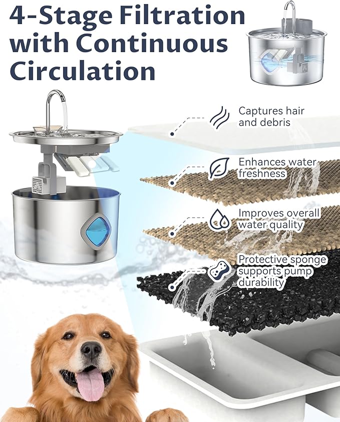Dog Water Bowl, 3.2L Cordless Dog Water Fountain Bowl, 3 Smart Dispensing Modes,Quad Filtration and Continuous Water Flow,Stainless Steel Easy-to-Clean,Quiet Pump (Rechargeable+10Set Filter)
