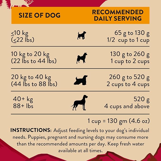 Addiction Homestyle Venison & Cranberry Dinner Raw Alternative Dog Food - Gently Air-Dried Complete Meal or Dog Food Topper for Digestive and Skin and Coat Health, 2 lb