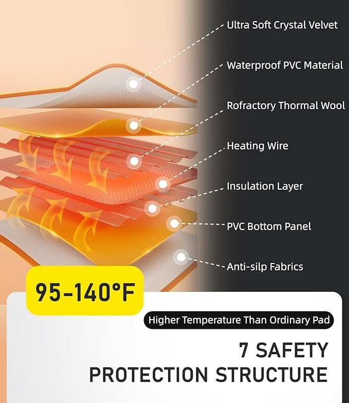 Pressure Activated Pet Heating Pad 18 x 15,Gravity Sensing,Automatic or Manual Mode,Heated Dog Bed with Timer,Adjustable Temperature