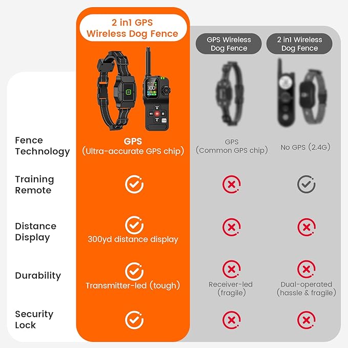 GPS Wireless Dog Fence, Electric Dog Fence Outdoor for Yard, Rechargeable, 25-999 Yards Adjustable Boundary, Real-Time Distance, Waterproof Collar, 3 Warning Modes Pet Containment System