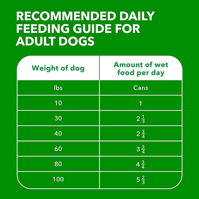 IAMS Proactive Health Adult Wet Dog Food Chunks in Gravy, Chicken Recipe, 13 oz. Cans (12 Count, Pack of 1)