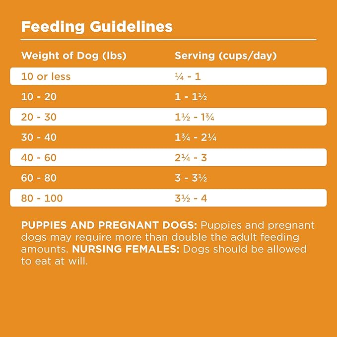 BIXBI Rawbble Freeze-Dried Raw Coated Dog Food, Chicken – Fresh Meat, No Meat Meals, Grain-Free – USA Made, 4 lbs