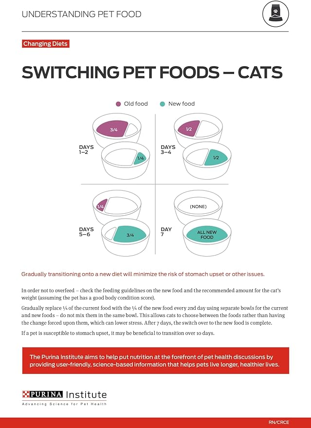 Purina Pro Plan Live Clear Cat Food Weight Management and Cat Allergen Reducer Chicken and Rice Formula - 12.5 lb. Bag
