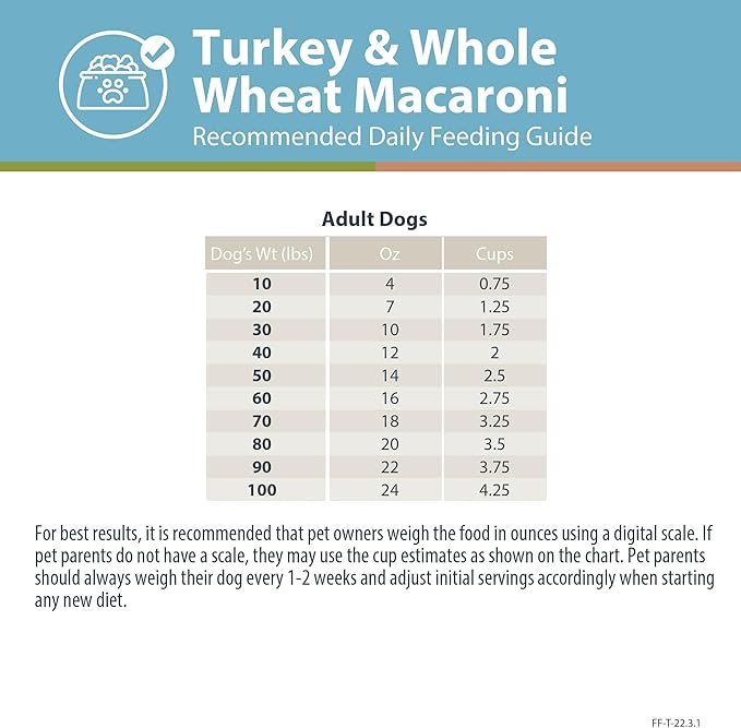 Just Food for Dogs Nutrient Blend, Vitamins and Supplements for Homemade Dog Food, Turkey and Whole Wheat Macacroni, DIY Fresh Pet Meals and Toppers, Human Grade Quality, 4.55oz