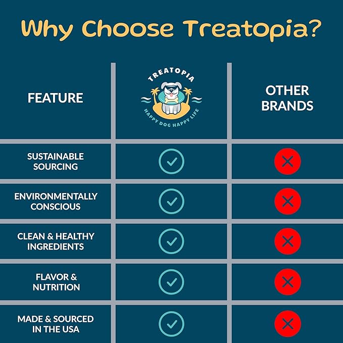 TREATOPIA Protein Crumbles Meal Topper for Dogs & Cats, 8 Oz Shaker Bottle - All-Natural Beef Lung & Liver Appetite Stimulant Seasoning, High-Protein, Healthy Treat, Slow-Roasted, Made in The USA