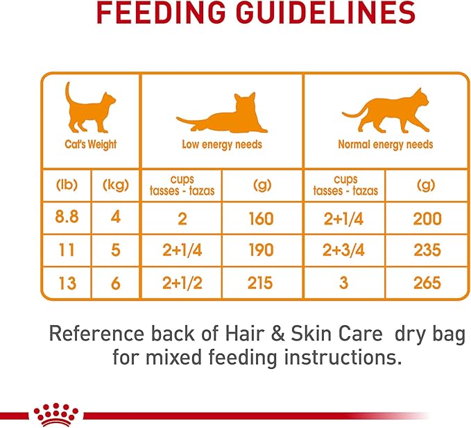 Royal Canin Feline Care Nutrition Hair & Skin Care Adult Thin Slices in Gravy Cat Food, 3 oz (Pack of 24)