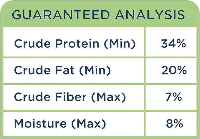 Side by Side Beef Patties - Neutral Freeze-Dried Dog Food & Dog Food Toppers for All Breeds - Made with Nutrients & Whole Raw Ingredients - No Artificial Additives or Fillers, USA Made (14 oz.)