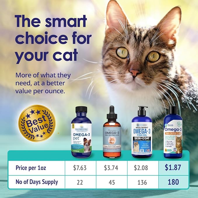 Premium Omega 3 Fish Oil for Cats - Wild Alaskan Salmon Oil Supplement for Skin and Coat - Liquid Cat Supplement for Shedding Control & Cat Dandruff - 16oz