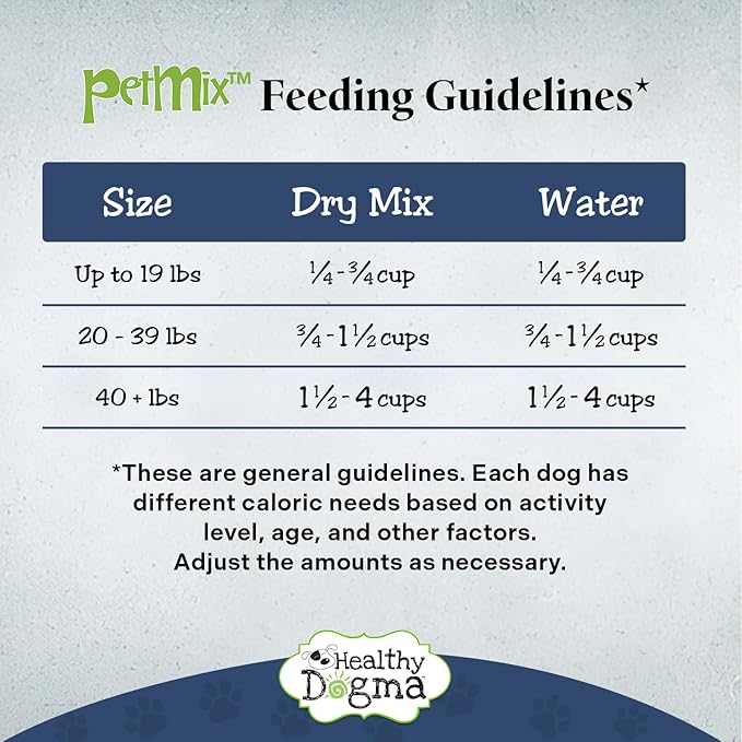 Healthy Dogma - Homestyle PetMix Dehydrated Dog Food - Freeze Dried, Raw, Homemade Dog Food (Homestyle PetMix with Chicken, 10 lbs)