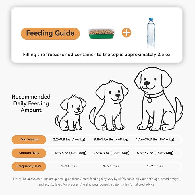 APL Freeze-Dried Dog Food, 1.4oz x 5 Pack | 77% Fresh Meat, 55% Crude Protein | Chicken, Pumpkin & Superfood Recipe| Complete Meal for Travel, Mixing & Sharing