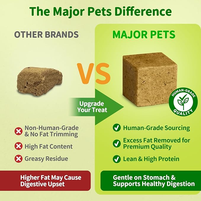MAJOR PETS Freeze Dried Beef Liver Dog Treats - Single Ingredient - No Preservatives & High Protein - Grain Free - Premium Training Treats & Meal Topper - Made and Sourced in The USA - 3.5 oz