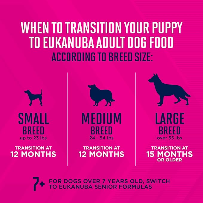 Eukanuba Puppy Mixed Grill Chicken & Beef Dinner in Gravy Wet Dog Food, 12.5 oz (Pack of 12)