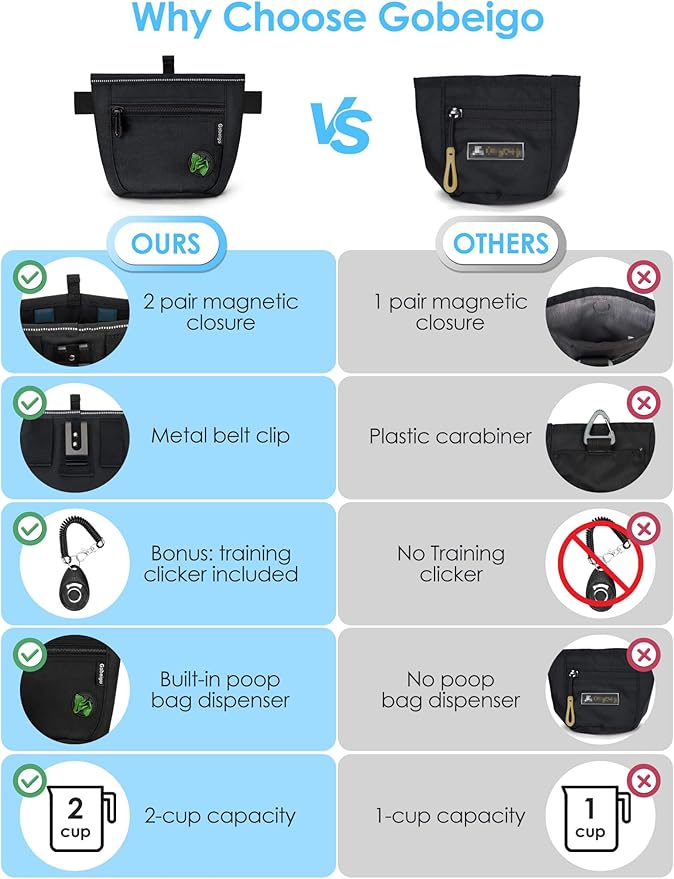 Gobeigo【Silicone Insert Bag Version】Dog Treat Pouch and Training Clicker, 2 Pair Magnetic Closure, 2 Cup Walking Fanny Pack with Poop Bag Dispenser, Metal Belt Clip &Waist Strap