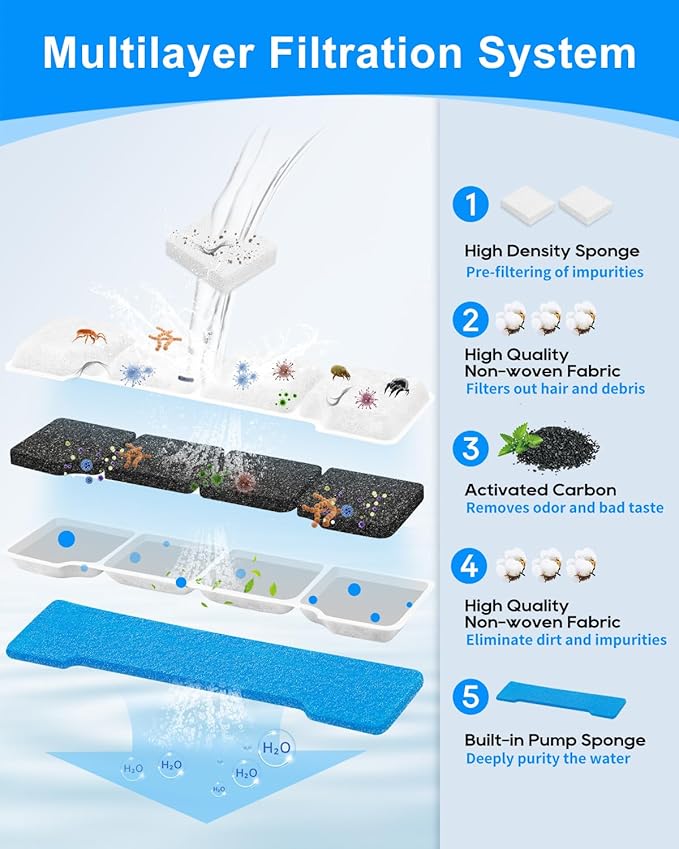 8 Set Dog Water Fountain Filter Compatible with SIBAYS 15L/4Gal Pet Fountain, Fit for Kastty Dog Water Fountain Stainless Steel, Keeping Pet Water Clean