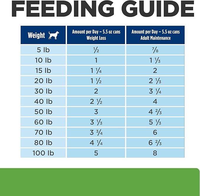 Hill's Prescription Diet Metabolic Weight Management Vegetable & Chicken Stew Wet Dog Food, Veterinary Diet, 12.5 oz. Cans, 12-Pack