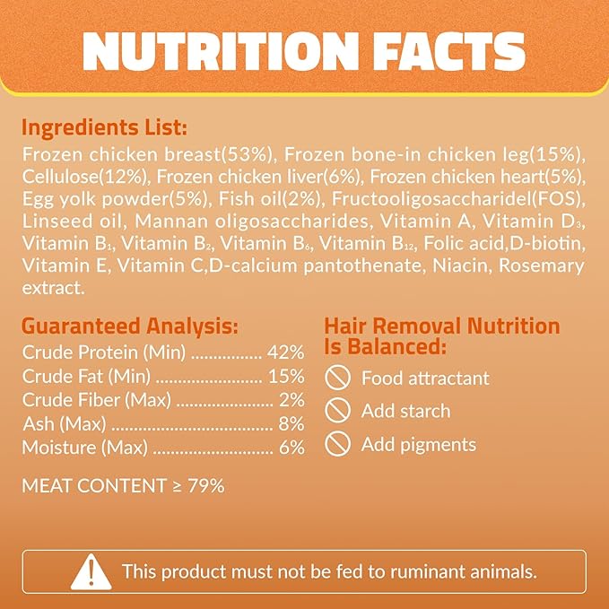 RLG High-Protein Freeze Dried Cat Treats—Hairball Control, Grain-Free, Digestive & Dental Care, Shiny Coat with Fish Oil & Spruce Fiber (1 Tub/1.41oz)