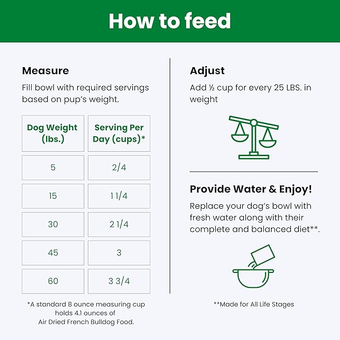 Air-Dried Dog Food for French Bulldogs - 4lb - Salmon, Superfoods, Probiotics - Hypoallergenic & Grain-Free