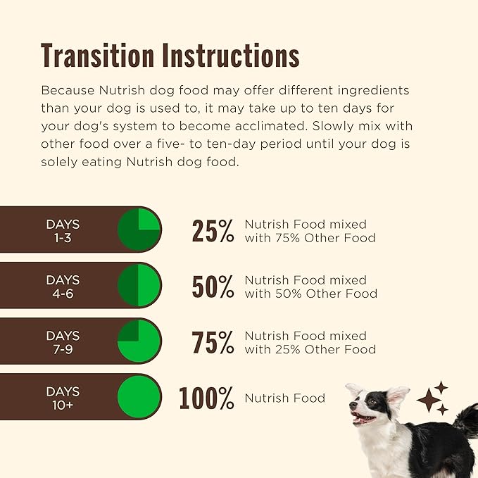 Nutrish Premium Paté Wet Dog Food,Real Chicken & Apple Recipe Whole Health Blend,13 oz. Can,(Rachael Ray),(Pack of 24)