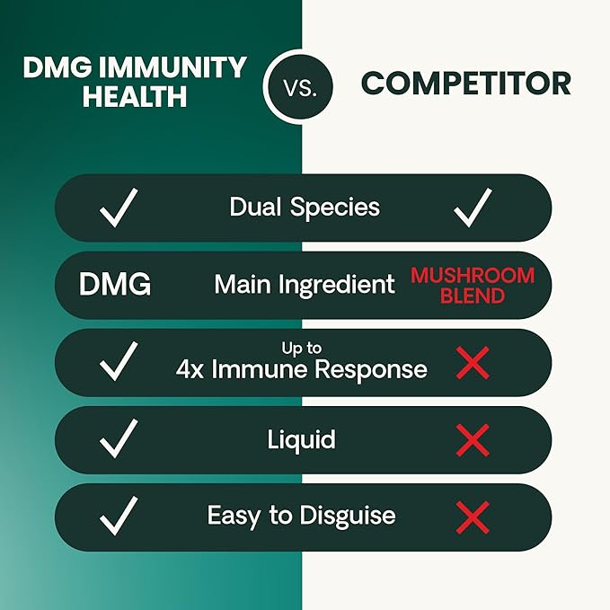VetriScience Immunity Health Easy-Dose Liquid, Vetri DMG Immune Support Supplement for Dogs and Cats, Hypoallergenic, Support Performance, Stamina, Immune Response, DMG (Dimethylglycine), 114 ml