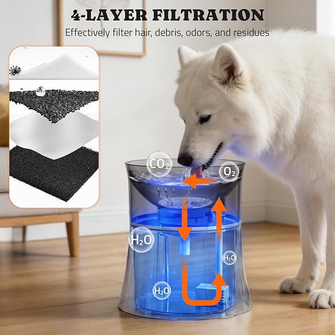 Pawtners Dog Water Fountain, 1 Gallon Automatic No Spill Pet Water Bowl Dispenser for Small Medium Large Dogs with Vortex Filter, Deep Drinking Area and Quiet Pump