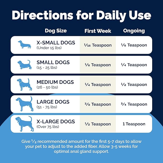 Vetnique Glandex Dog Fiber Supplement Powder for Anal Glands with Pumpkin, Digestive Enzymes & Dog Probiotics for Digestive Health - Vet Recommended - Boot The Scoot (Salmon, 2.5oz Powder)