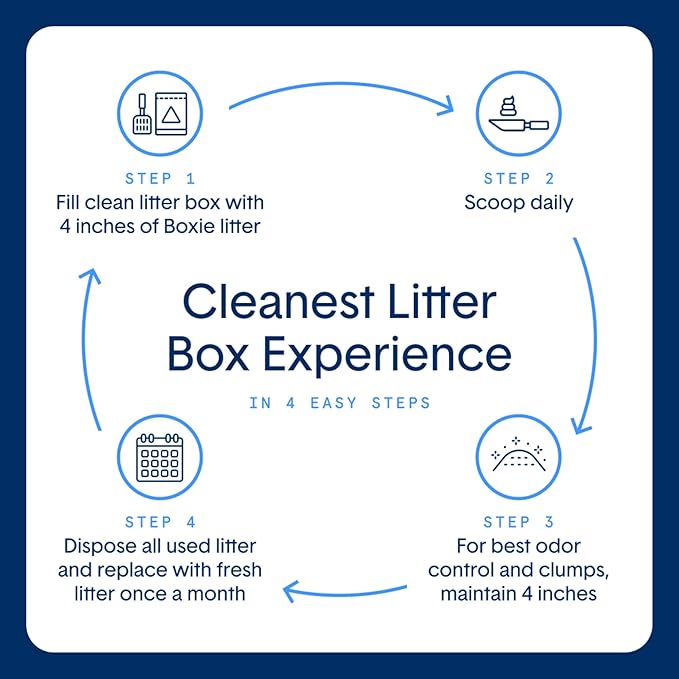Boxie® Probiotic Cat Litter, Lightweight 40-Day Odor Control, Clumping, 6.5lb
