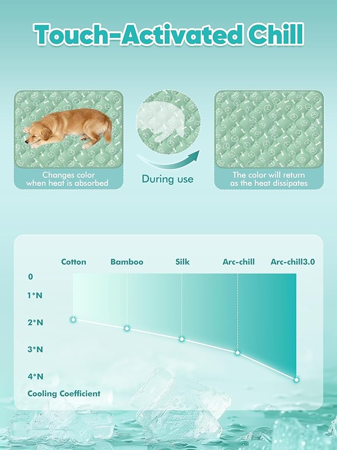 Rywell Dog Cooling Mat 2.0, Nature Green,59" x 40" Thick & Durable Cooling Mat for Extra Large Dogs, Long-Lasting Cool with Waterproof & Color-Changing Arc-Chill Tech (Q-Max>0.5) Washable& Non-Toxic