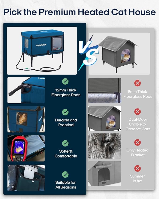 Heated Cat House for Outdoor in Winter, Insulated Weatherproof Cat Shelter with Heating Pad and Safe Escape Door, Waterproof Warm Home for Outside Barn Feral Stray Cat（Blue）