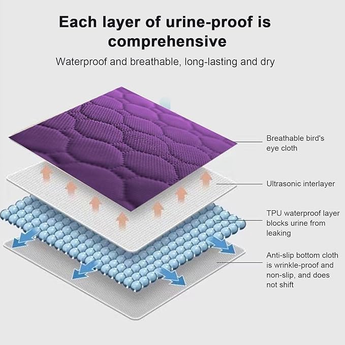 Washable PeePads,Absorbent Reusable Puppy Potty Pee Pads | Leakproof Pet Supplies Non-Slip Whelping Mats for All Breeds