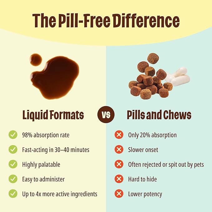 Licks Pill-Free Cat Multivitamin - Cat Supplement with Vitamin C, D, and Calcium - Multivitamin Pet Supplies - Gel Packets - 30 Use